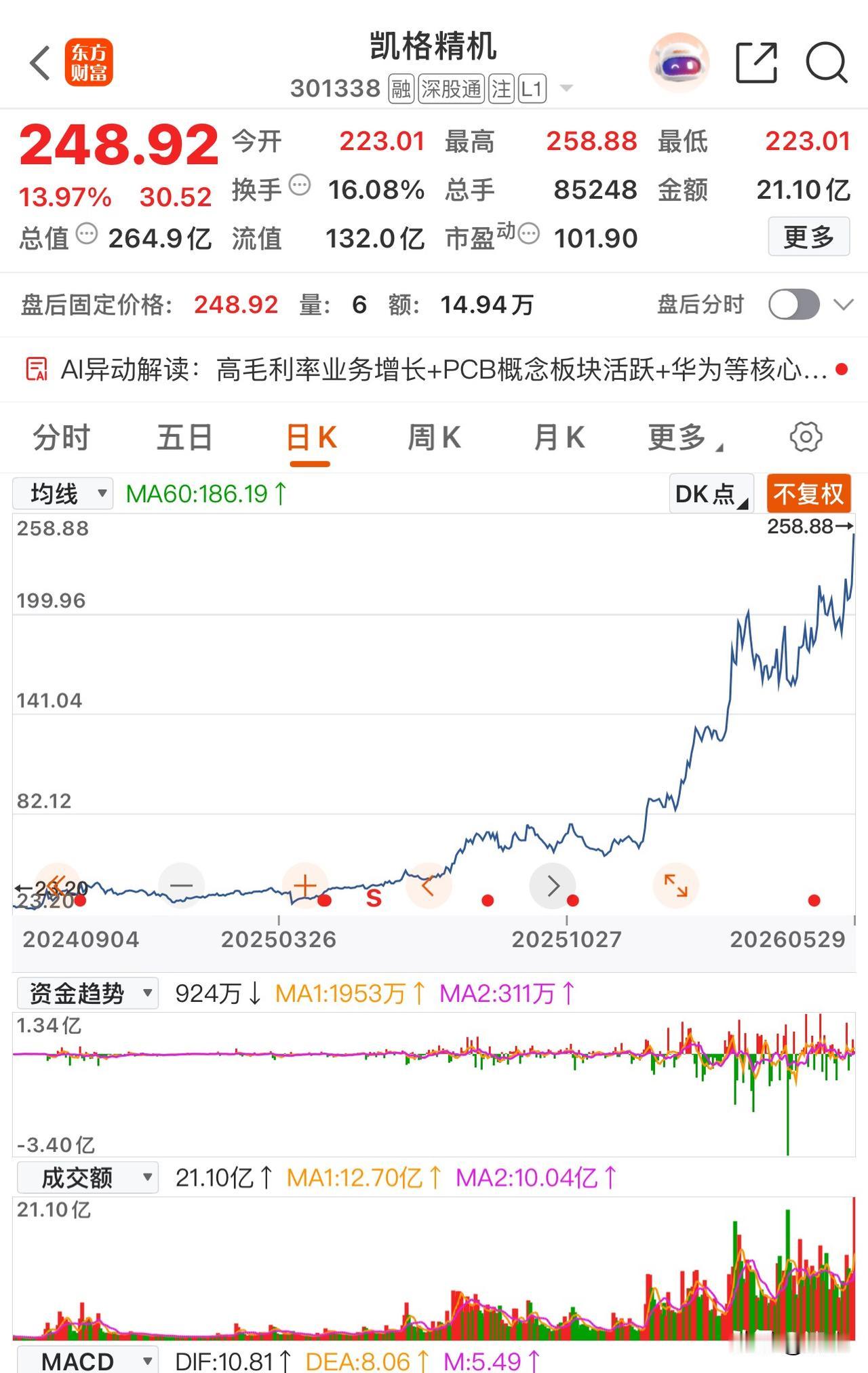 一个一飞冲天，一个深不见底，
典型的例子：
方向不对，努力白费