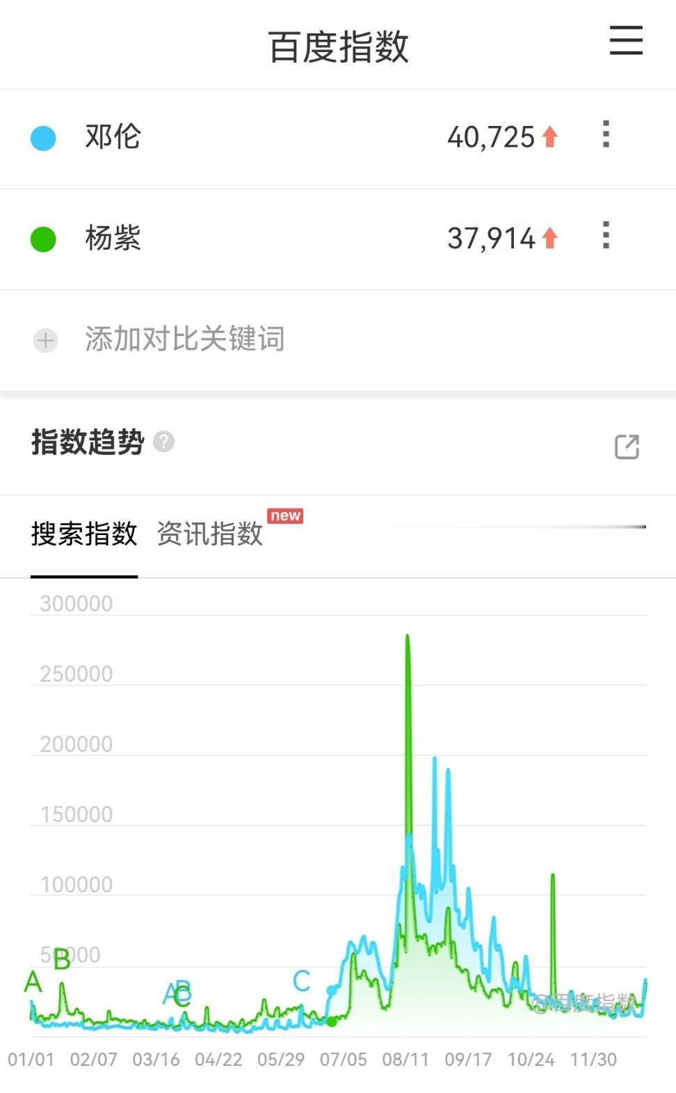 真复出了最怕的就是紫米了毕竟吹了那么多年的单扛结果剧播期百指一直被男主压（香蜜8