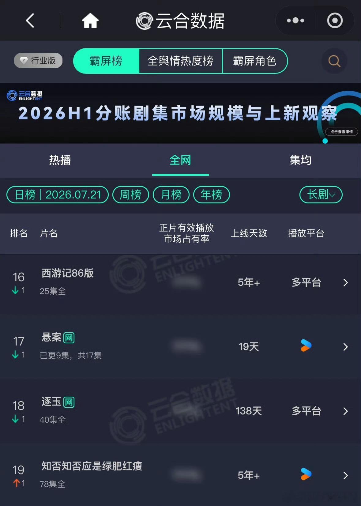 赵丽颖的《知否》 太牛了一直火 顶流知否 