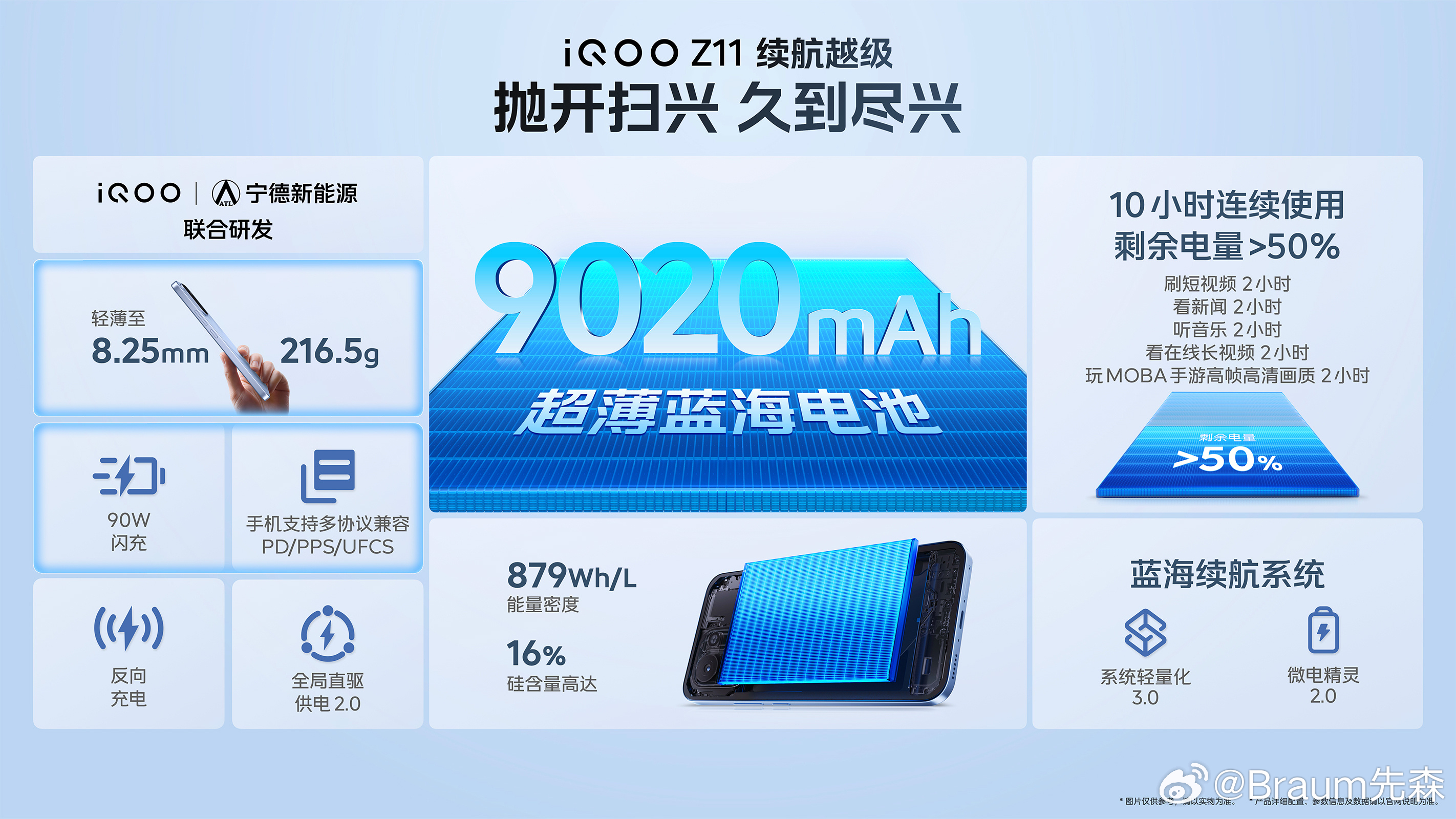 iQOO Z11正式发布，主打165Hz高刷护眼屏，天玑8500满血版处理器，以