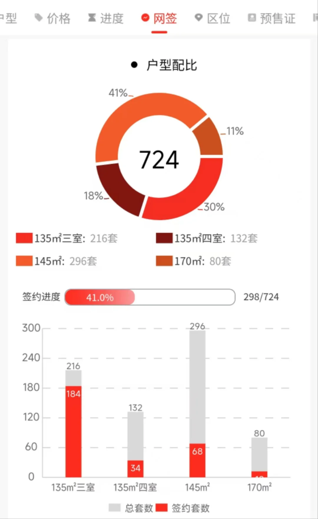 200多万，雪山境最佳选择？