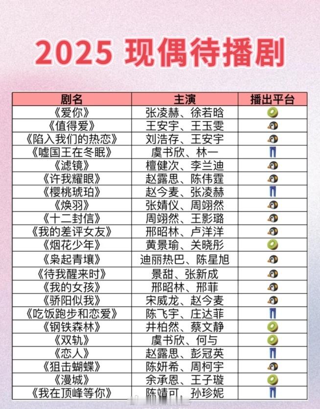 2025现偶打架！近期待播剧有你pick的吗？🐧《值得爱》  王安宇✖️王玉雯