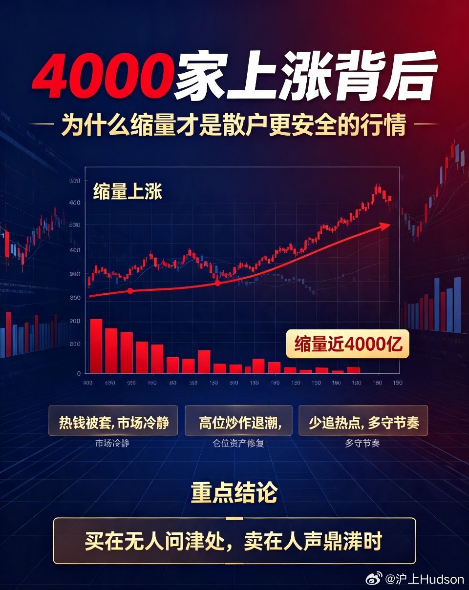 A股缩量4580亿果然只有缩量才能救散户！4000家上涨的背后，才是市场最真实的