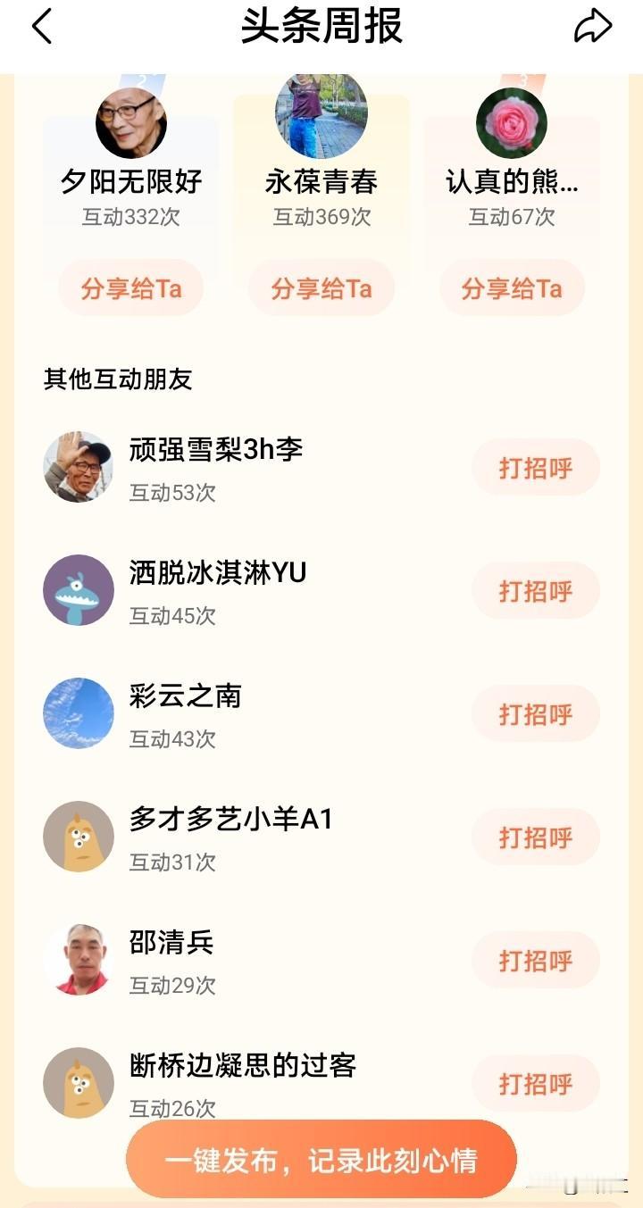 谢谢各位朋友的支持与厚爱[祈祷][祈祷][祈祷]