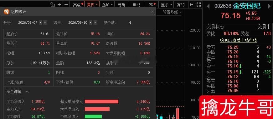 小金子，你来真的？ ​​​