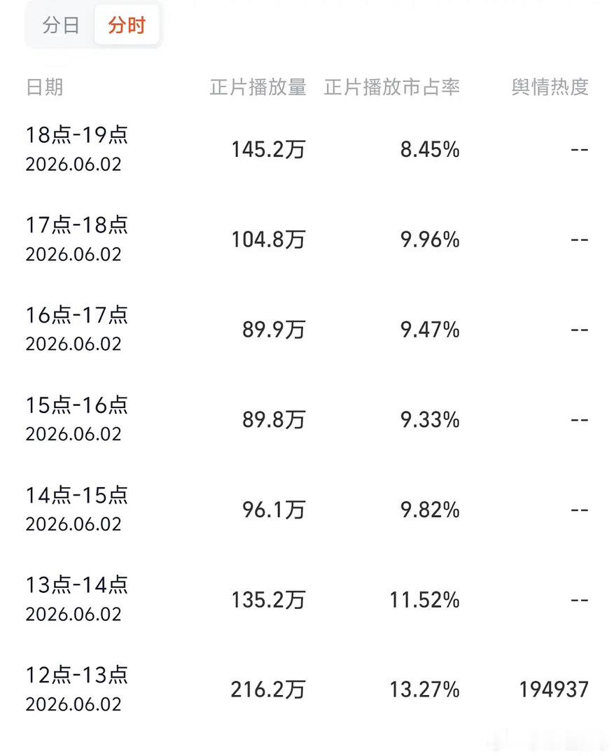 翘楚这个走势，呈直线下滑的节奏啊