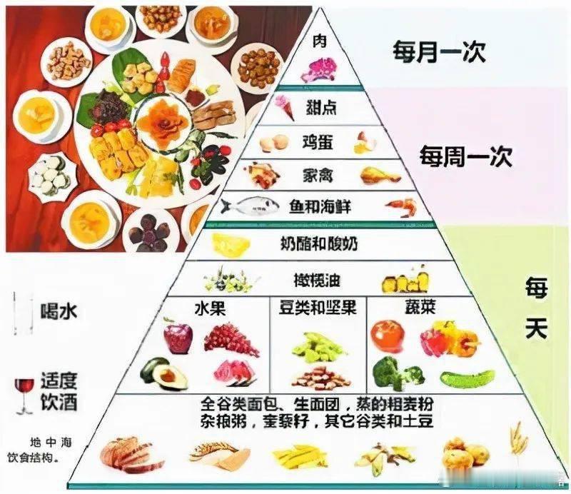 【老年人晚餐如何吃才算健康？】老年人晚餐如果吃的过饱，会反复刺激胰岛素大量分泌，