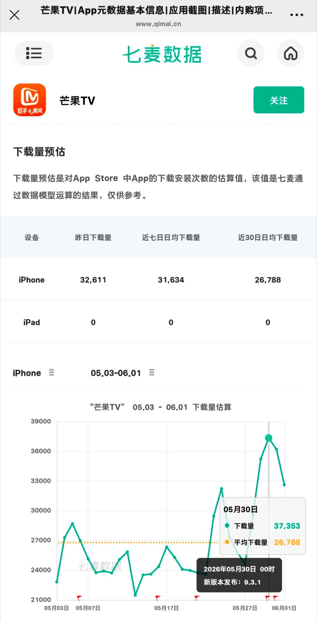 耀眼开播预热以来芒果TV7日下载量苹果和安卓均超过日均下载量李昀锐邢武 /李昀锐