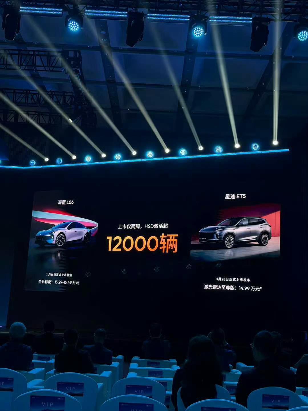 地平线HSD激活车辆超1.2万 地平线HSD系统在深蓝L06和星途ET5上，仅用