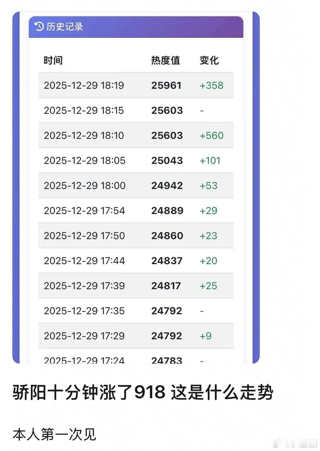 骄阳似我的走势好惊人～