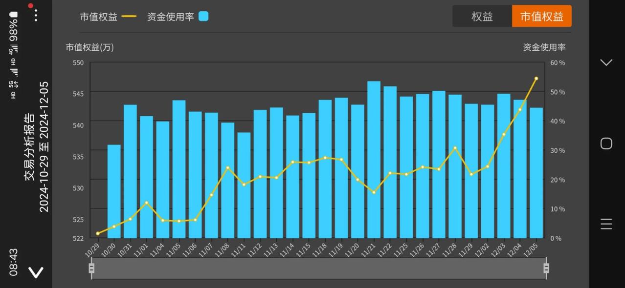 简单明了的交易系统

建立一套交易系统，首先就是要遵循简单原则，花里胡哨的交易系