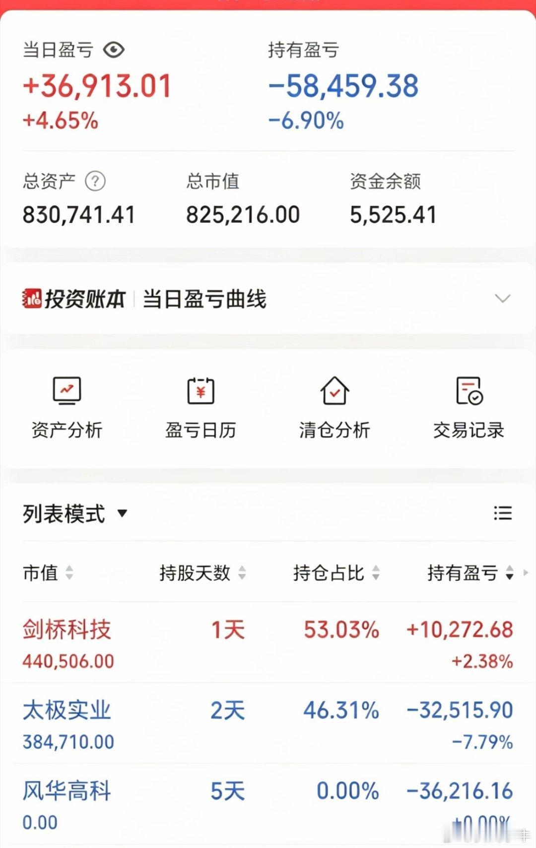 7月10日收盘记录80w一年5倍（第19天）今日结果:+3.69w差不多回血一半