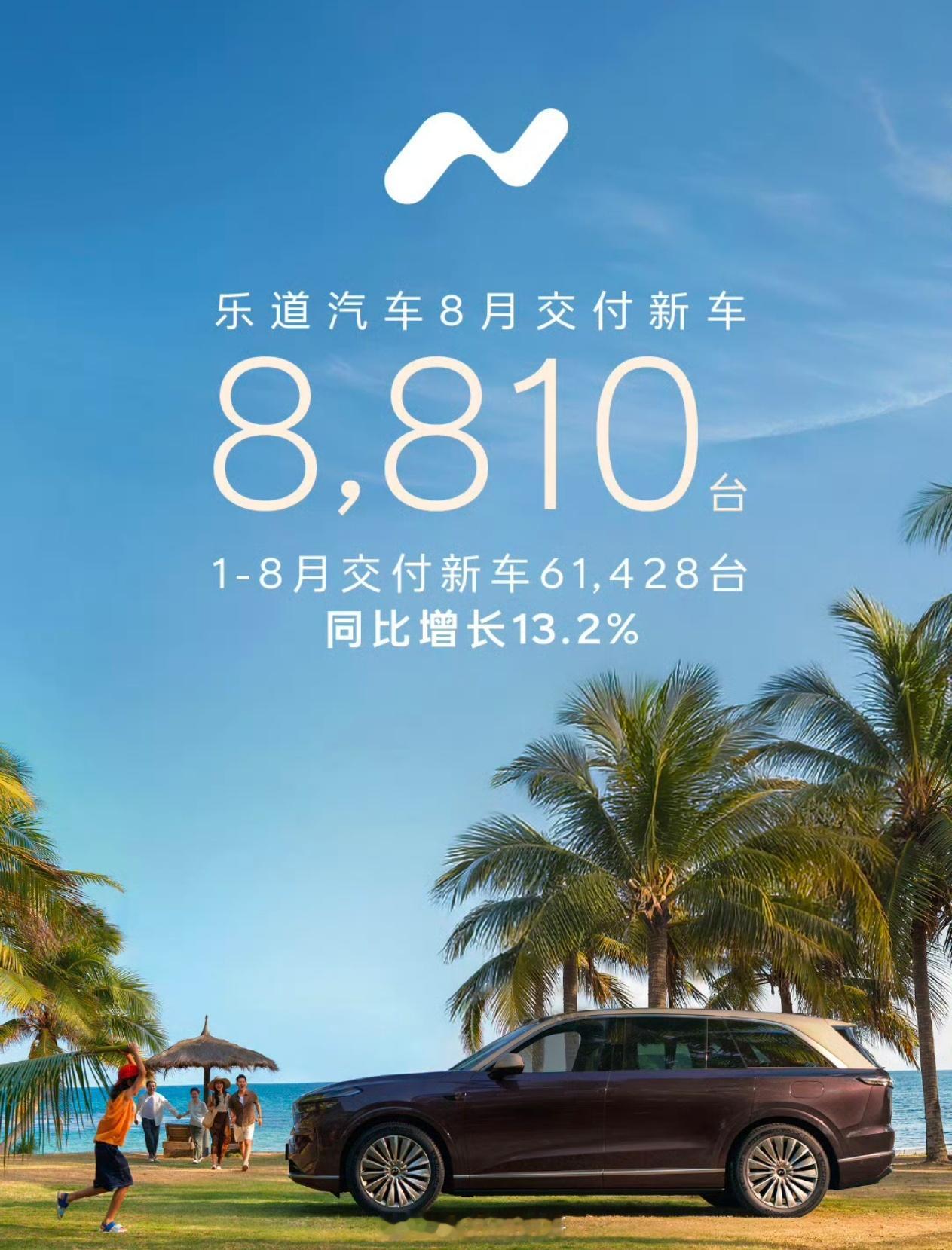 [赞]蔚来公司8月销量出来了，能交付35,836台同比增长14.5%，我觉得接下