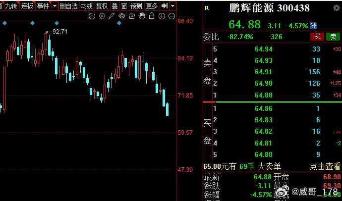 电池连我曾经那个最硬的鹏爹，最近都被杀懵了，鹏爹直接成鹏儿了，真不知道电池行业到