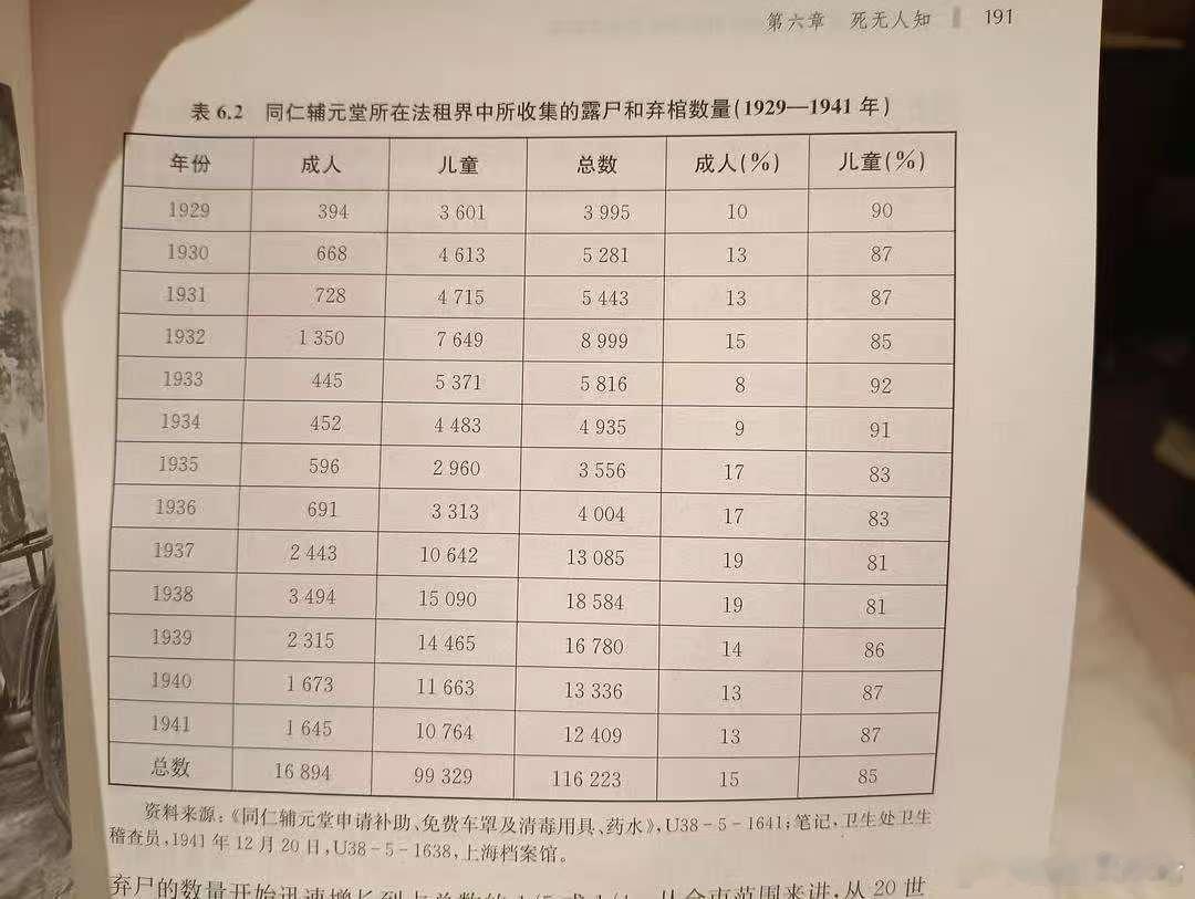 美国“斩杀线”很离谱吗？美国再差也比拉美强吧。这是民国中国最有钱的城市（上海）最