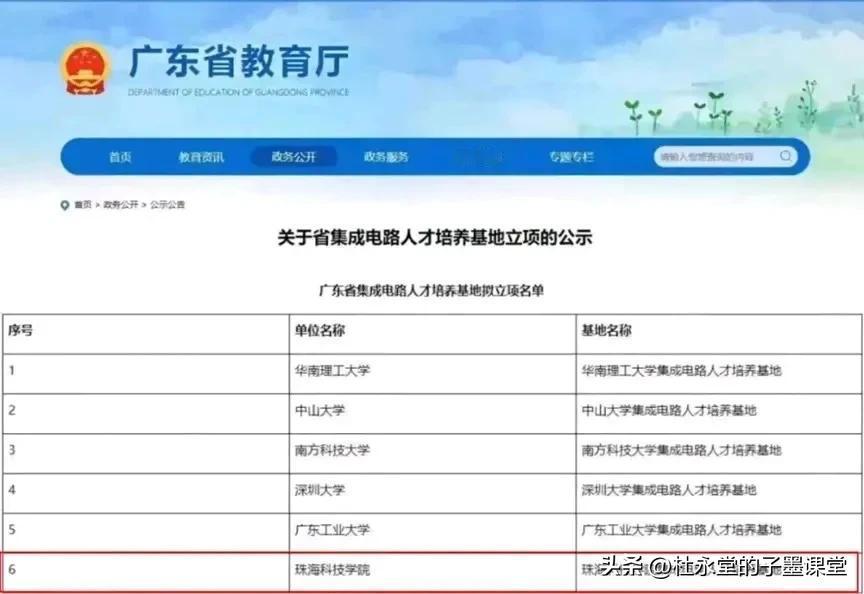 珠海科技学院，牛在哪……
#东莞高考志愿填报（子墨老师）# 
看到它你就会明白了