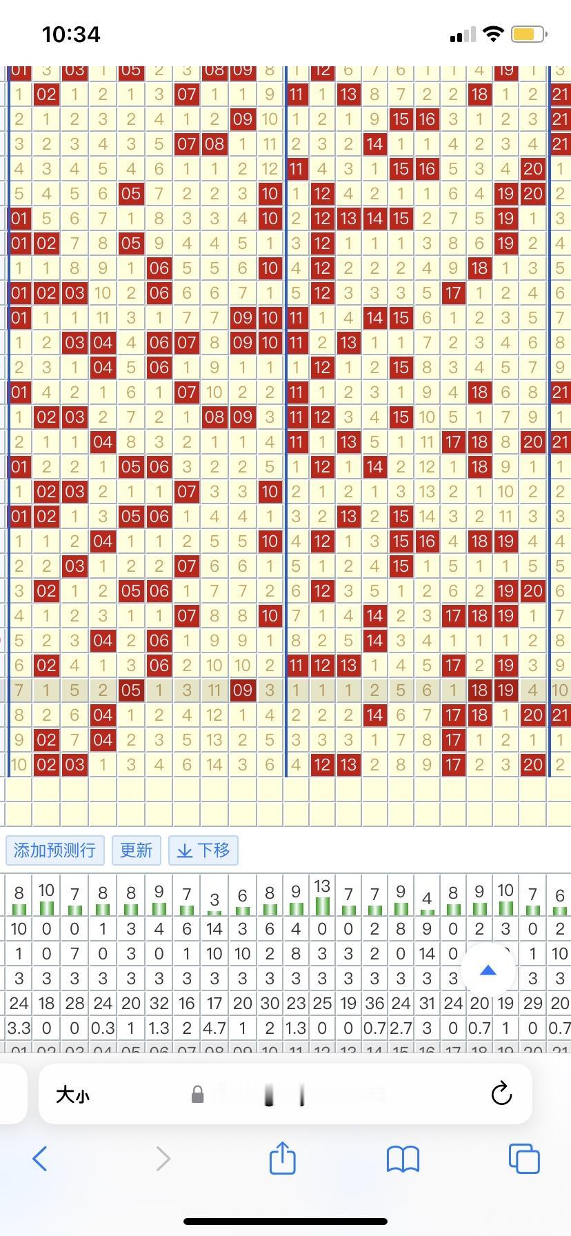 今天是双色球和大乐透休息的日子，只能快乐8了。我个人觉得快乐8适合守号，因为号码