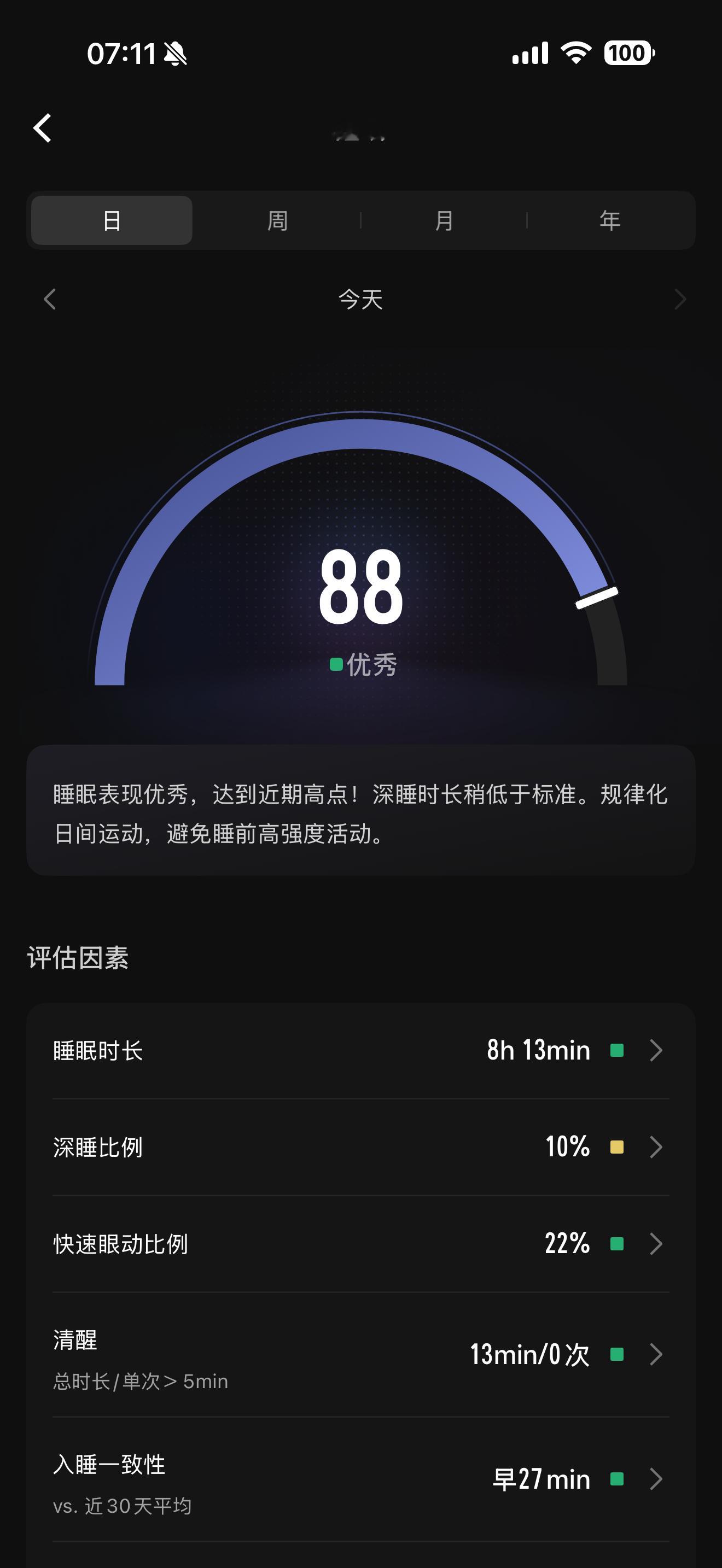 昨天晚上睡得不错，至少时长是够了，深度睡眠依然不够37公里还是有点效果的[dog