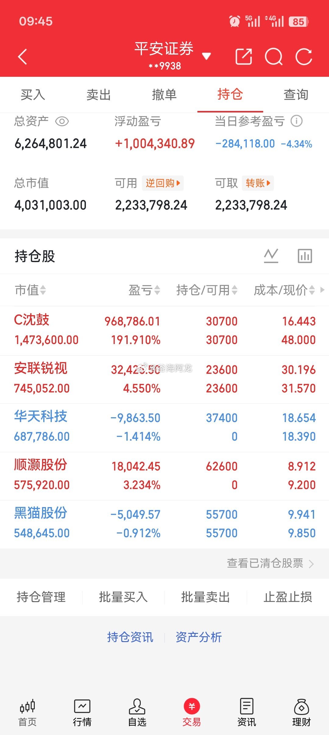 C沈鼓又触发二次临停了，不过真是我的福星呐[打call][打call][打cal