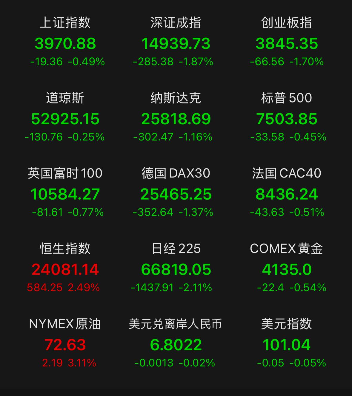 资金疯狂涌入港股，背后暗藏哪些信号？

港股率先走出大涨行情，不少人好奇，明天A