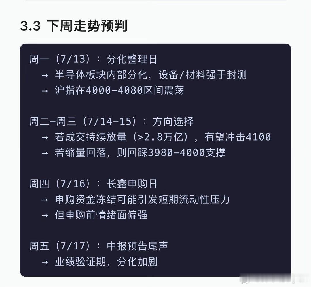 下周AI预测的走势 