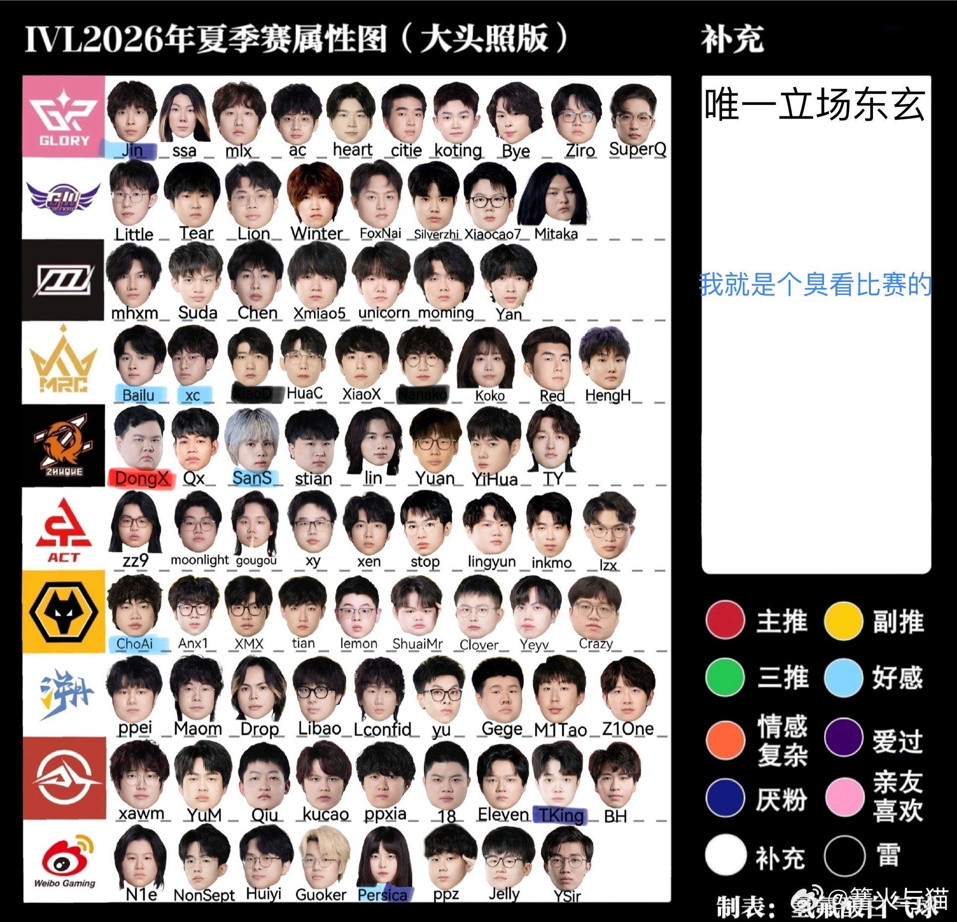 如果有人想知道。 
