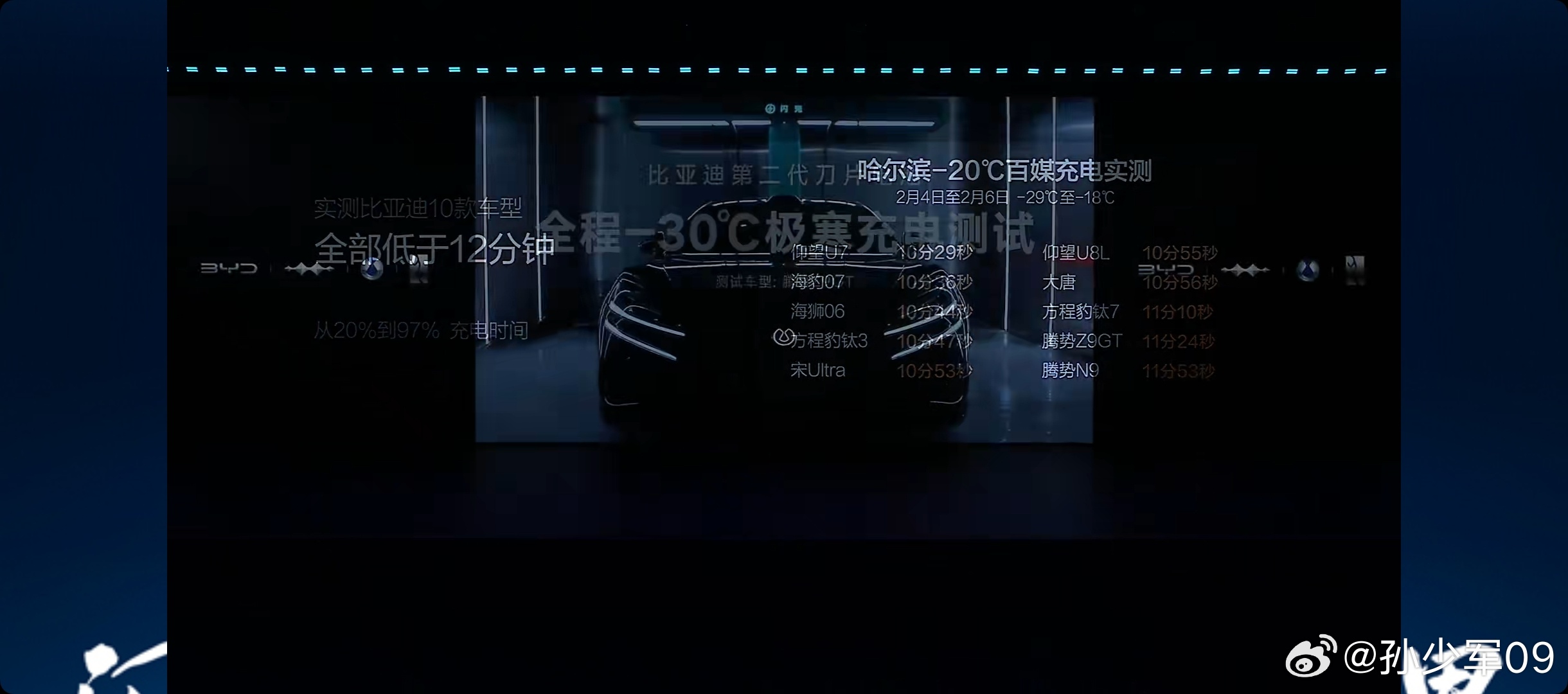 零下完全冻透的腾势Z9GT，充饱只要12分钟，还是1000公里版本的 