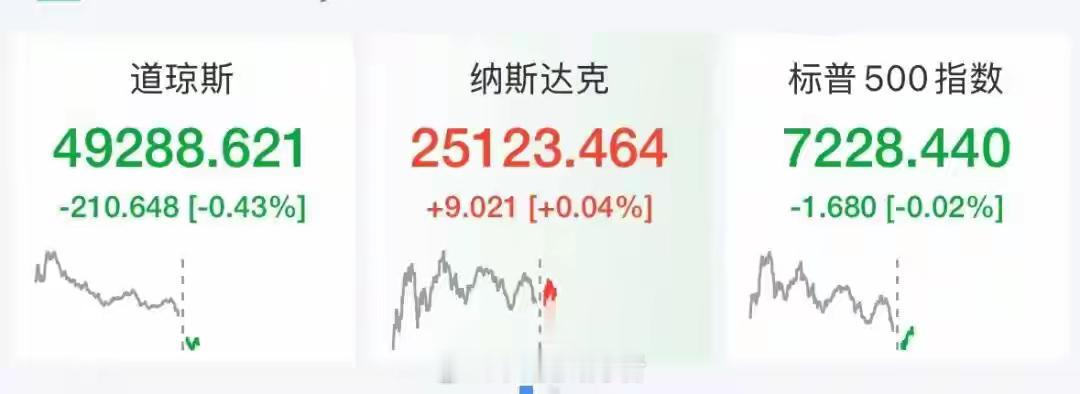 美股存储概念深夜猛涨，美光科技涨超8%，国际油价巨震美伊冲突再次挑起市场担忧。北