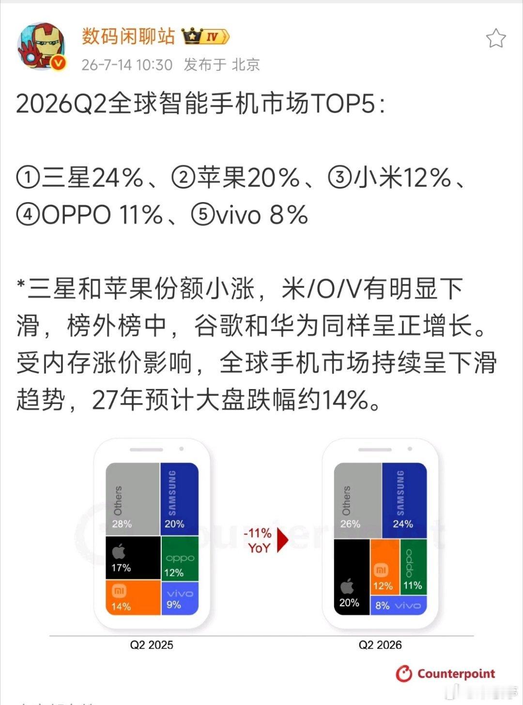 2026年Q2全球智能手机市场排名，三星份额依然居高不下，小米、OPPO份额接近