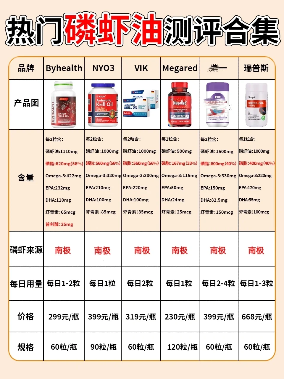 热门磷虾油测评||选磷虾油这一篇就够了