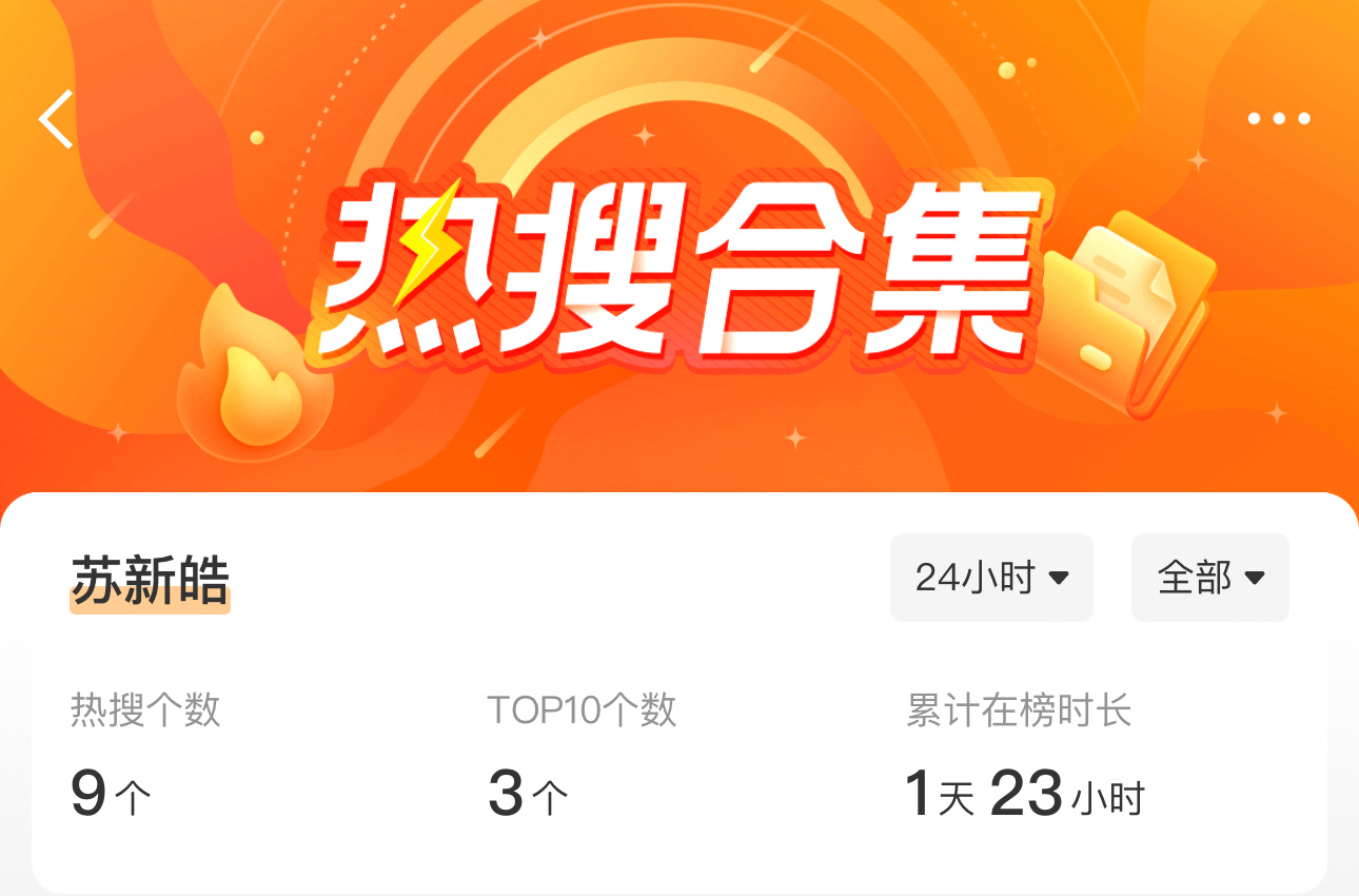 24小时上了9个热搜这个苏新皓你真的有点太火了 