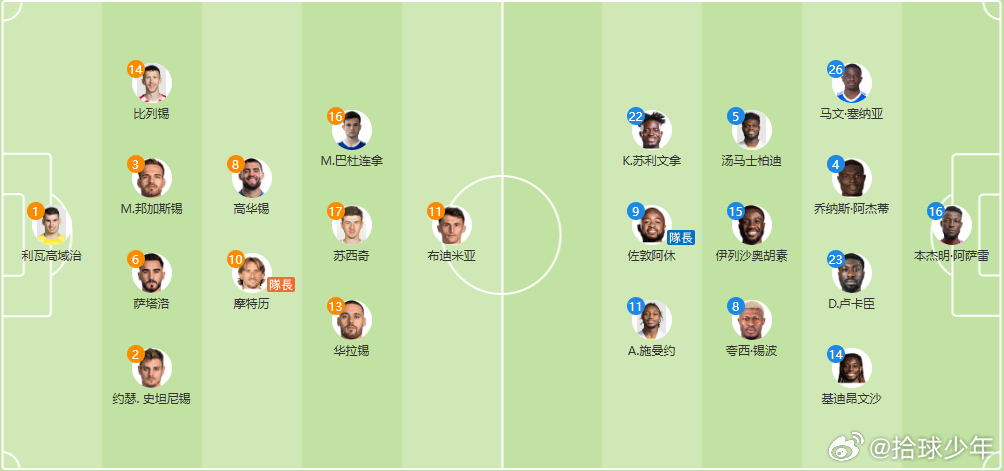 凌晨 5 点克罗地亚 vs 加纳首发出炉！克罗地亚（4-2-3-1，生死战全力争