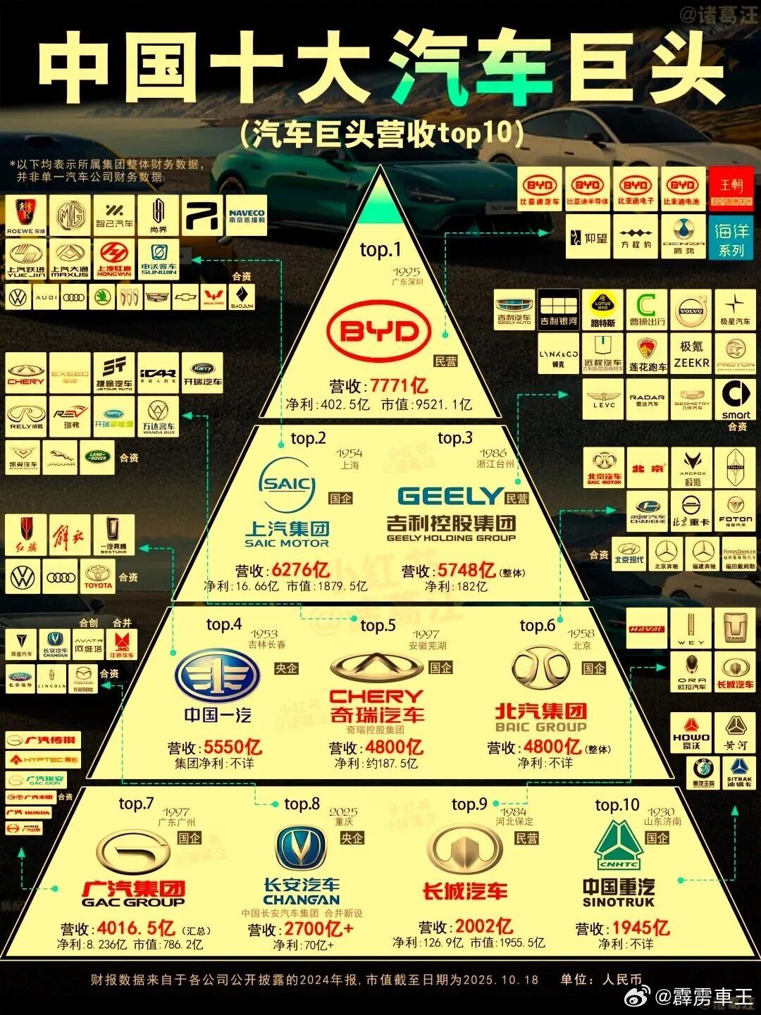 中国超豪车海外出圈国产汽车之新旧势力交替！国产汽车新旧势力的交替主要体现在传统车