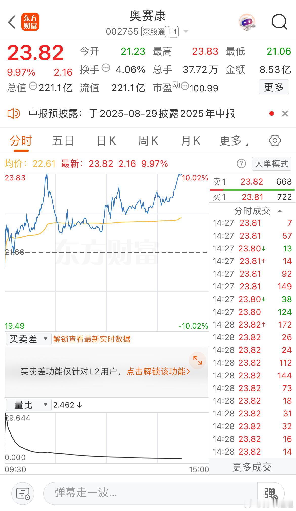 不等了！止盈出局，落袋为安 ​​​