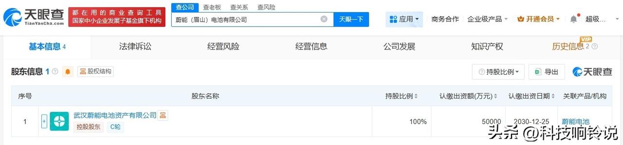 【蔚能电池在四川眉山成立新公司 注册资本5亿】
天眼查App显示，近日，蔚能（眉