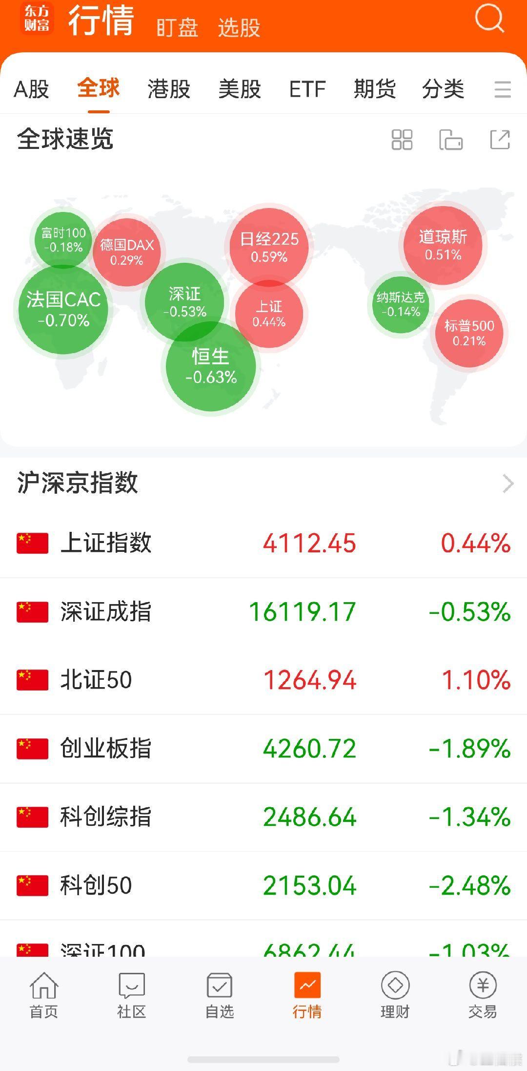 美股 真够硬的，明天大A还真不好说 