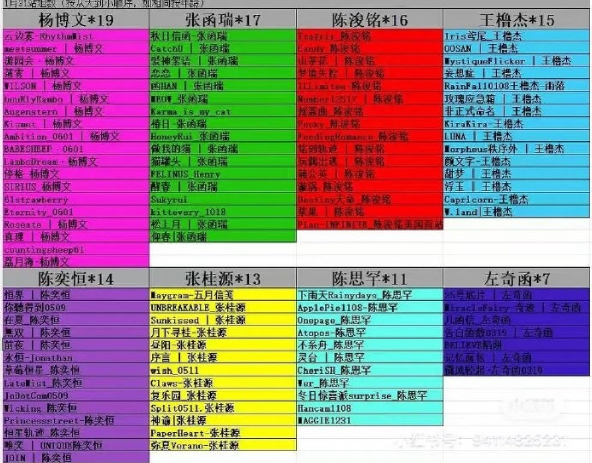 TF四代站姐人数拉表，这个能代表人气吗？ 