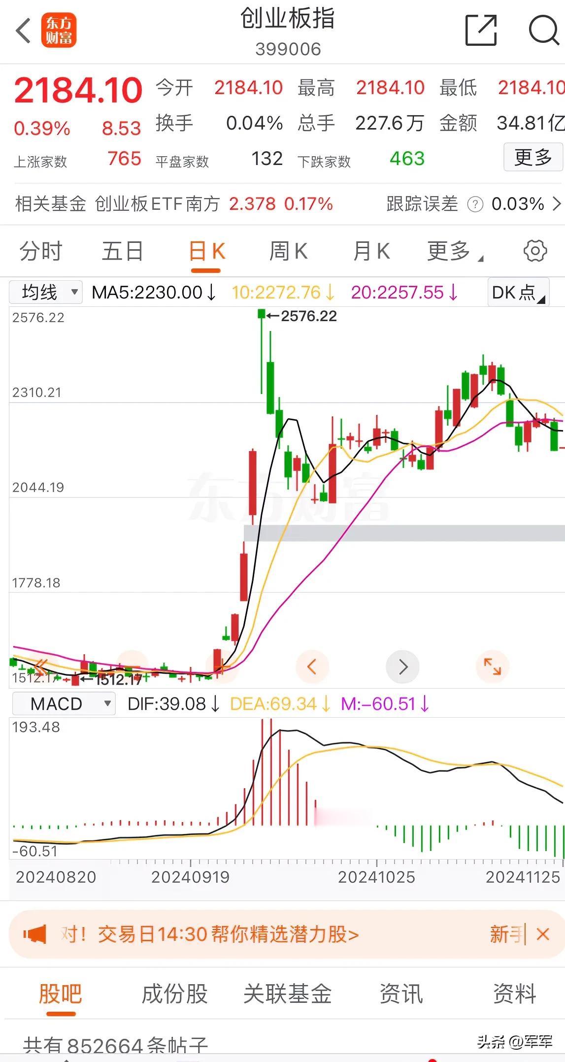 上个星期清仓了，感觉心理空落落的，好像少点什么似的，吃不好睡不好，昨天进场套了8