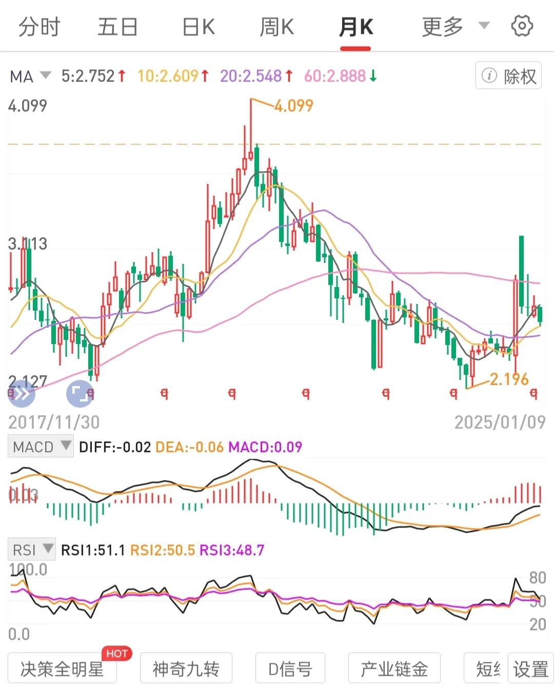 长期专注手中持有标的，做正向积累，正复利前行。
与2-3不会退市的高股息国央公司