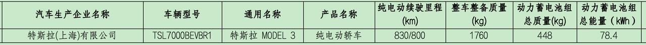 Model 3续航干到830km了，追上SU7了[机智]