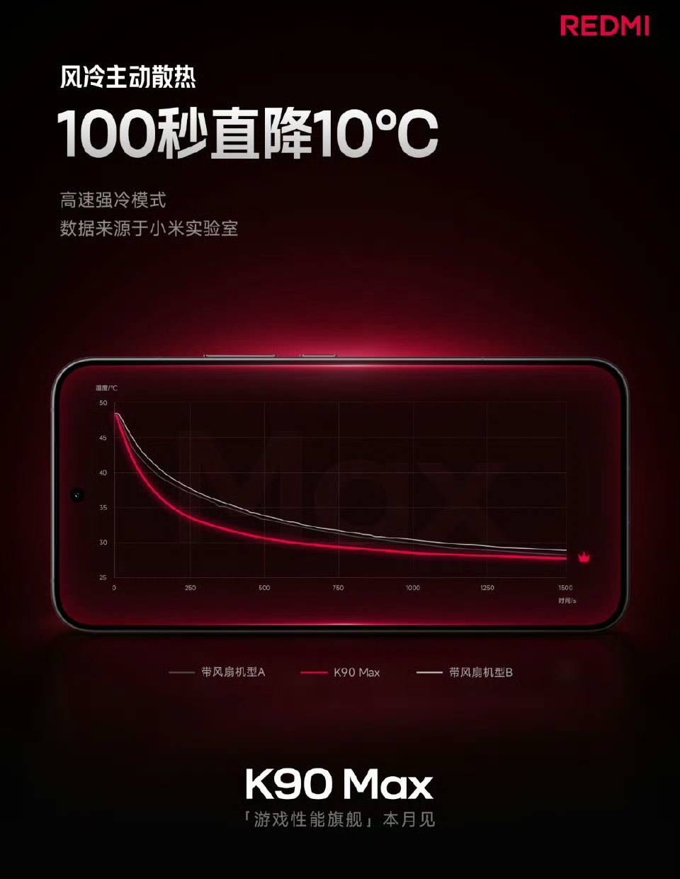 100s降10度！这个在外面很有用啊，现在手机在夏天的室外动不动就高温掉帧了，能
