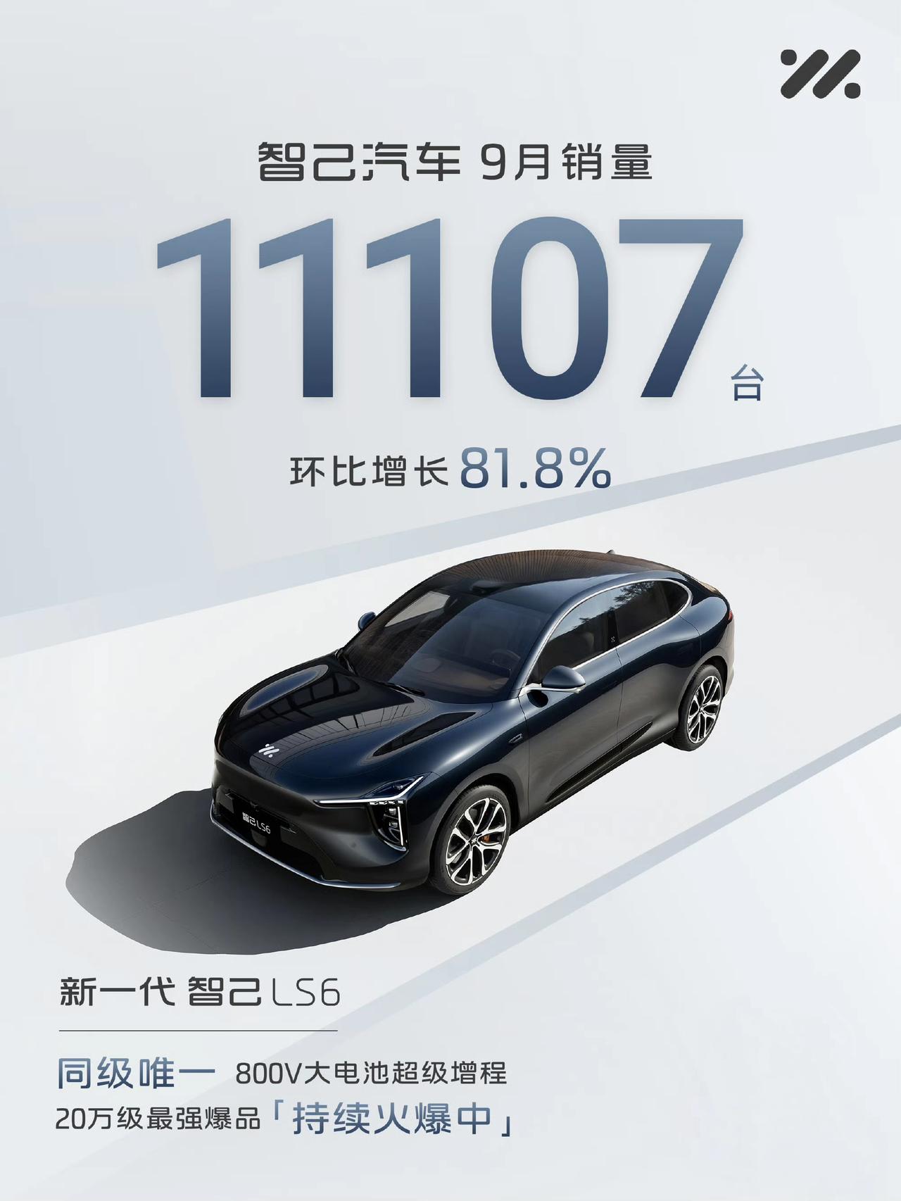 智己9月交付11107台！创新高！
相比前几个月6k上下的量来说，涨幅还是很大的