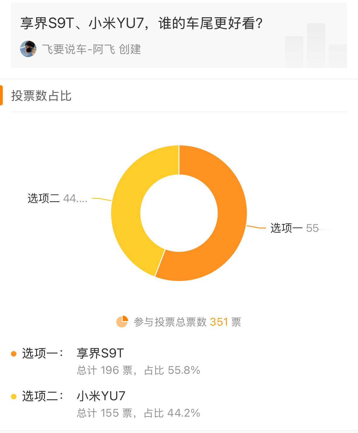 我一直都说小米YU7非常好看，但享界S9T也非常好看。搞了个投票，觉得S9T更好
