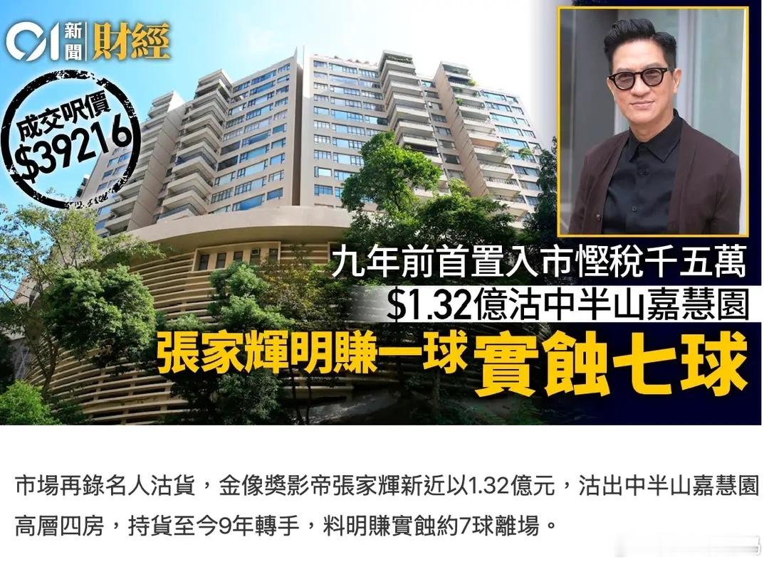 张家辉中半山豪宅终于卖出，1.32亿成交亏719万，卖了6年多次降价！ 