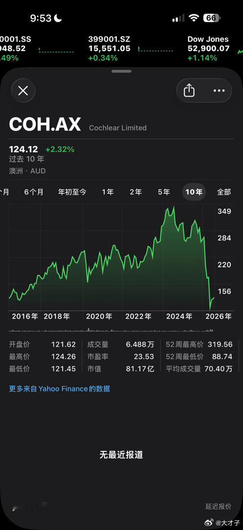 买了点这个，也是跌了很多，但市场地位很高，算是半个垄断。 
