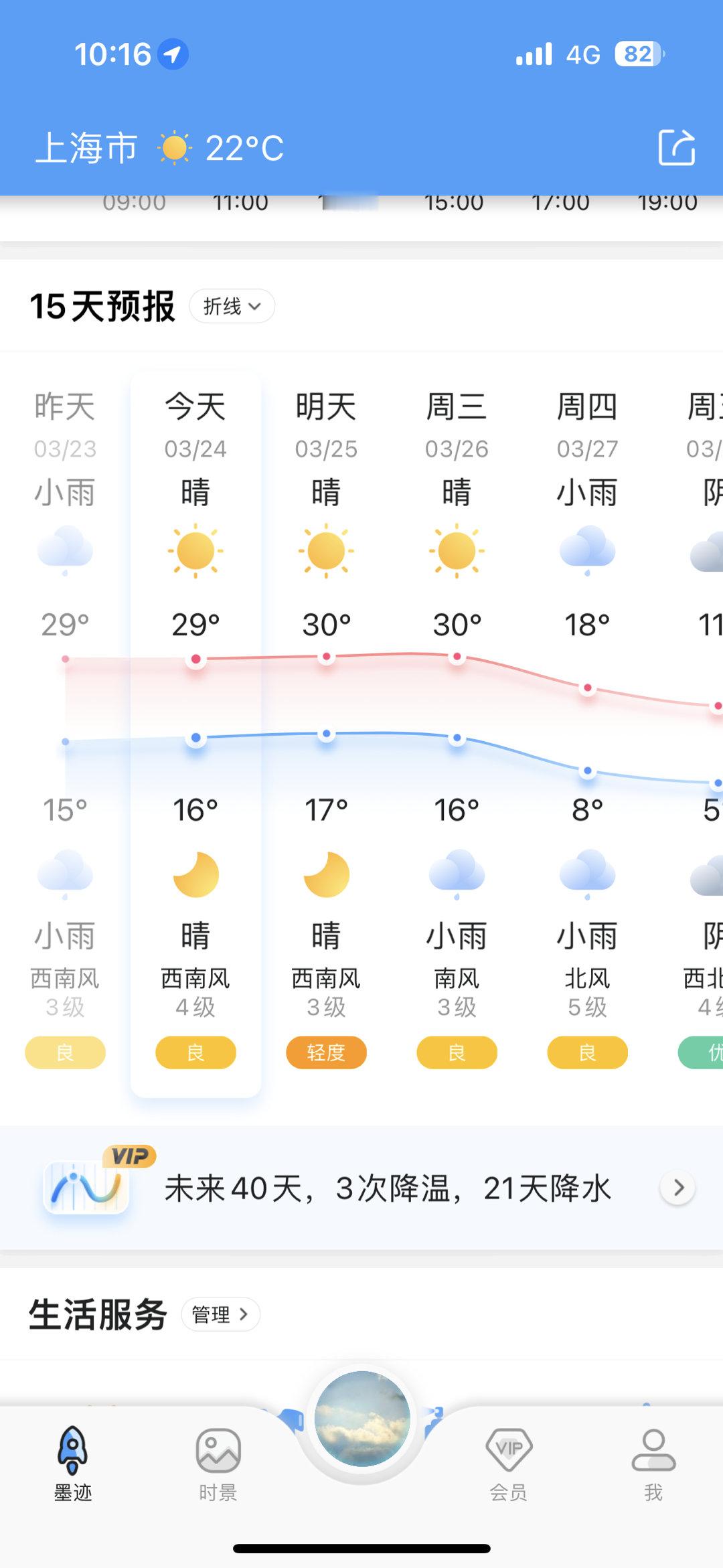 一周感受春夏秋冬，上海今天最高温度29°这波升温后又是剧烈降温 ​​​