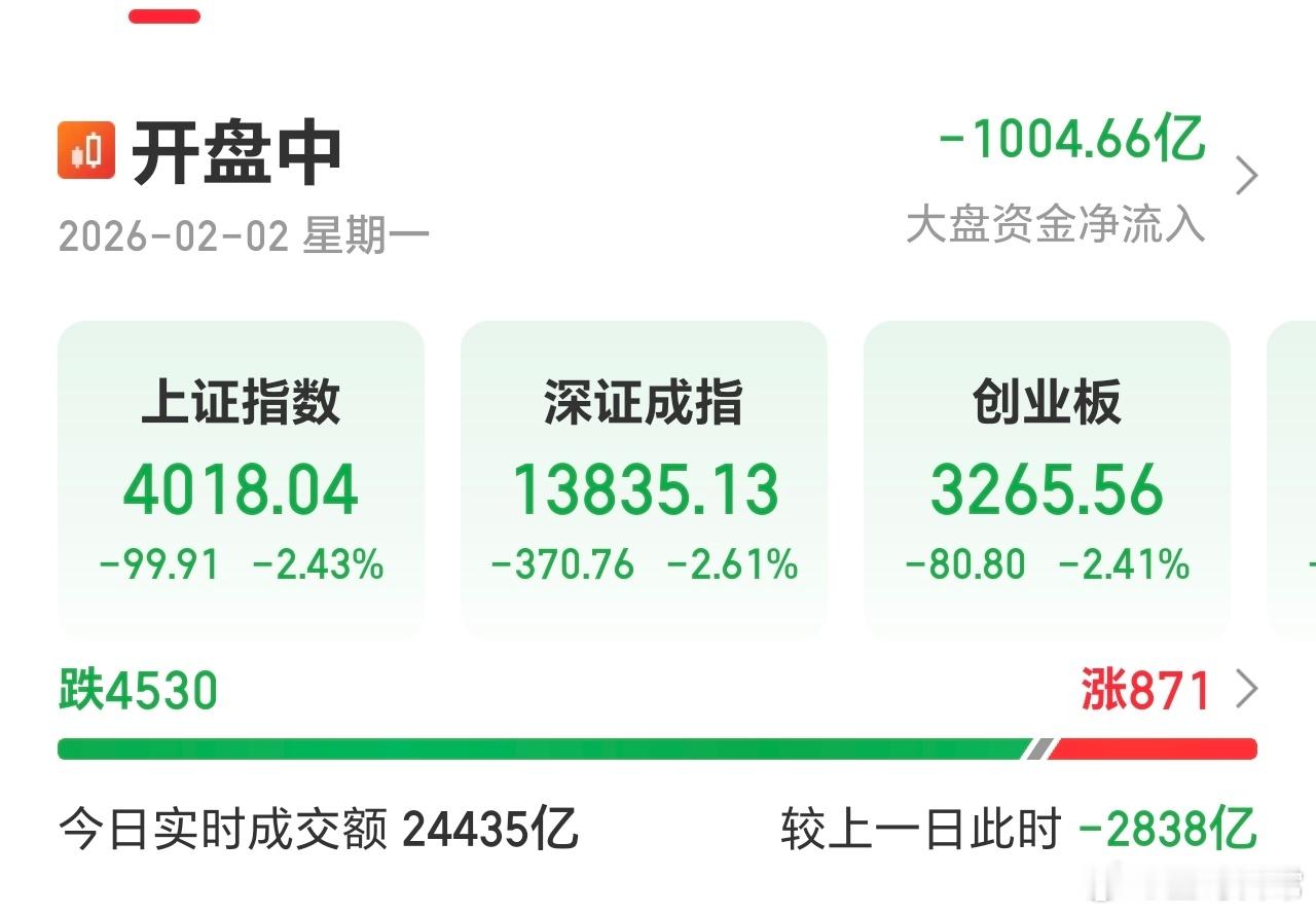 A股  突然就下起雨来了，考验定力时刻又来了。星哥我，不看了，静待花开，静待阳光