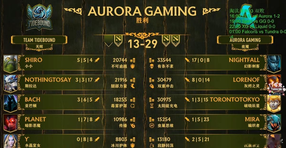 德国战车1-2不敌Aurora惨遭淘汰！dota2 ​​​