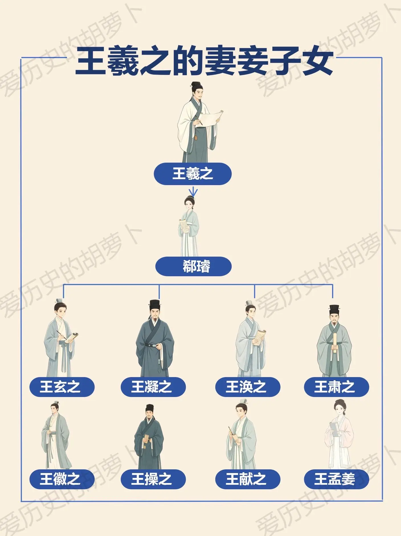 终于理清！王羲之的妻儿图谱｜东床快婿的家。书圣王羲之一家子，简直是魏晋...