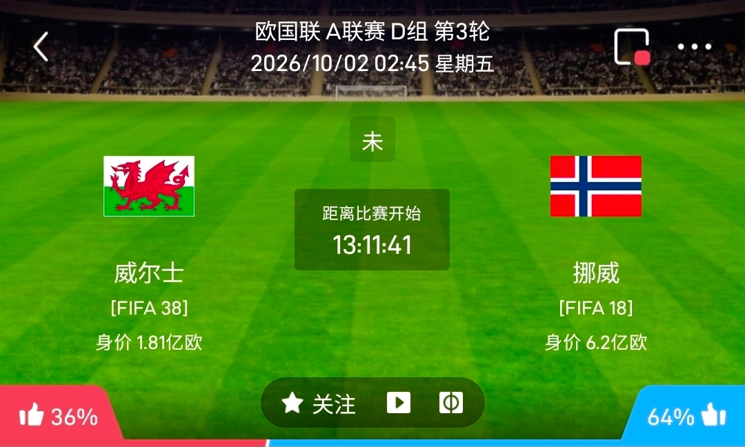 威尔士vs挪威1️⃣威尔士（FIFA38，身价1.81亿欧）利好：球员拼抢斗志旺